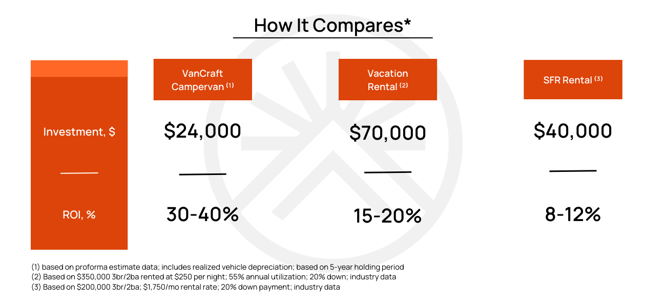 How it compares 1