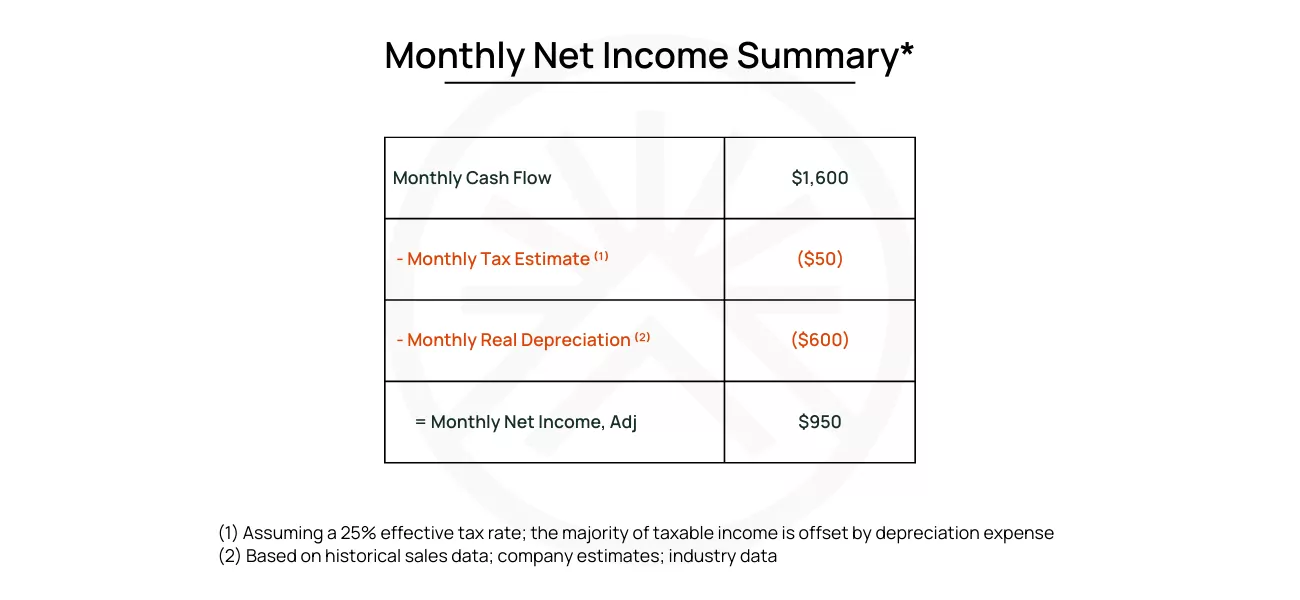 Monthly Net Income Summary 1