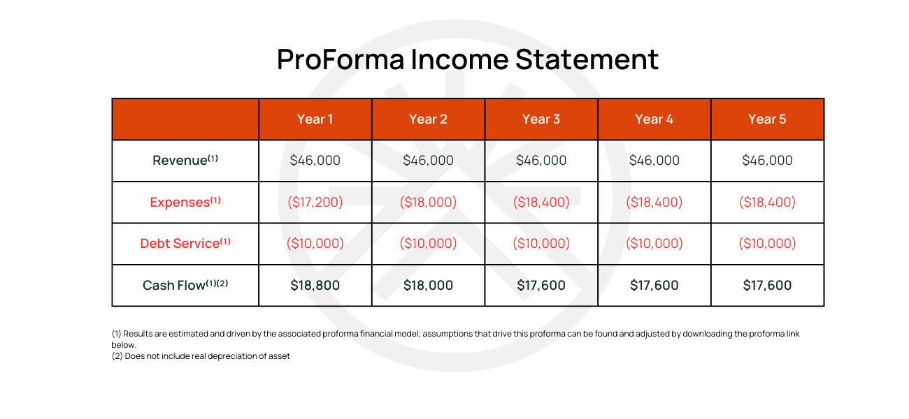 Pro Forma 1